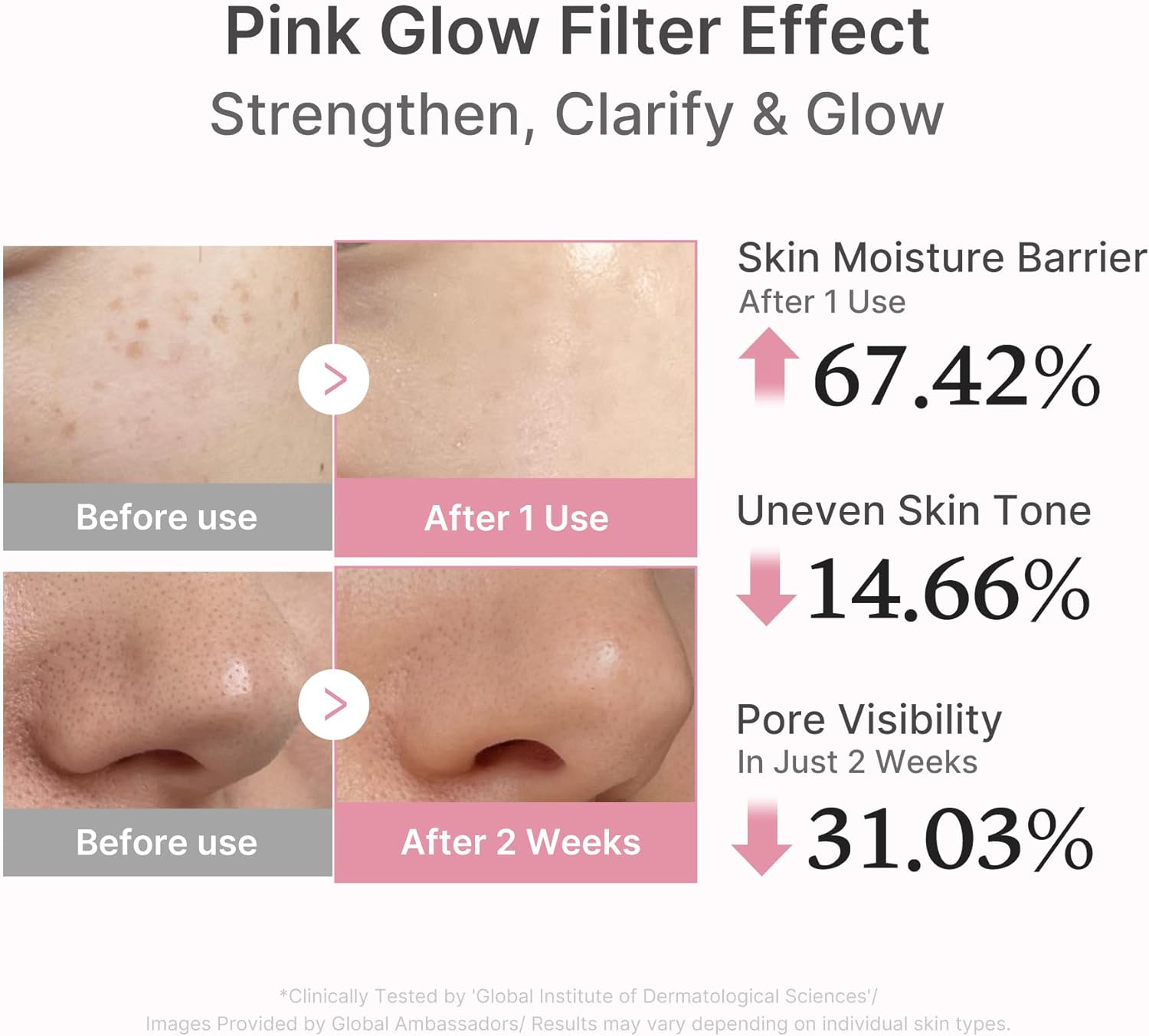 m.edicube PDRN Pink Serum, Pink glow serum, Hidratante & Firmador, Tom de Pele Irregular, Pele| 1,01 fl.oz. (1,01 fl.oz., Rose PDRN (Vegano))