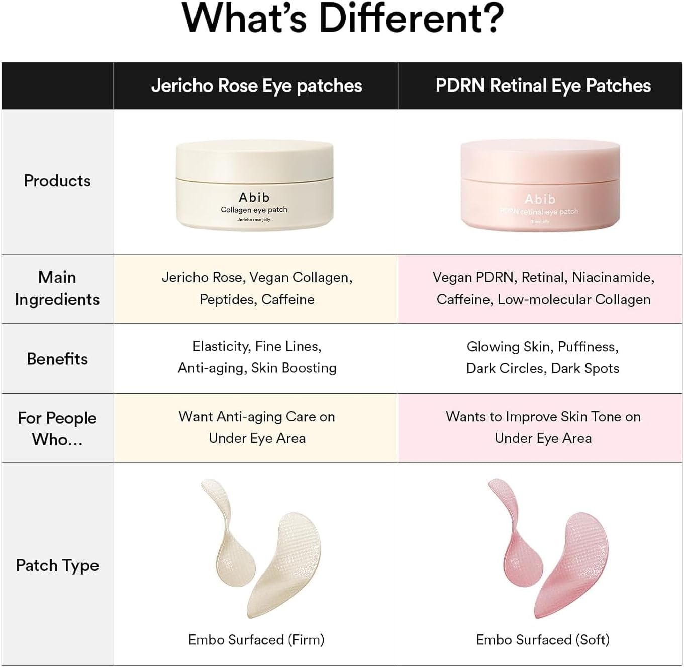 Abib PDRN Retinal Eye Patch, máscaras de hidrogel para olheiras, inchaço, linhas finas, 60 adesivos, 84 g, com niacinamida, K-Beauty Skincare